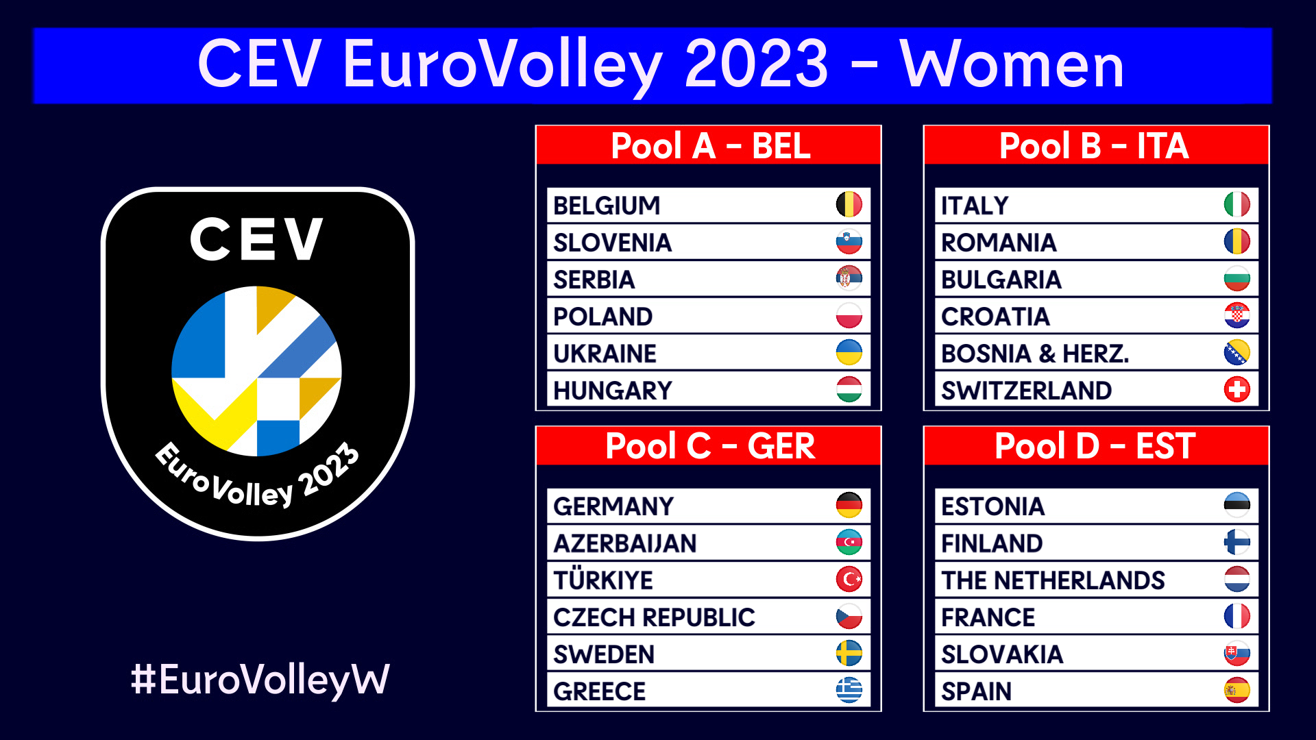 Campionati Europei Femminili 2023 sorteggiati i gironi Federvolley